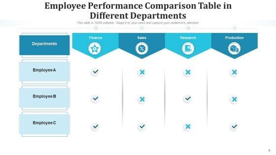 Differentiation_Table_Sales_Style_Ppt_PowerPoint_Presentation_Complete_Deck_With_Slides_Slide_4.jpg