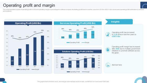 Digital_Application_Software_Development_Business_Profile_Operating_Profit_And_Margin_Professional_PDF_Slide_1.jpg