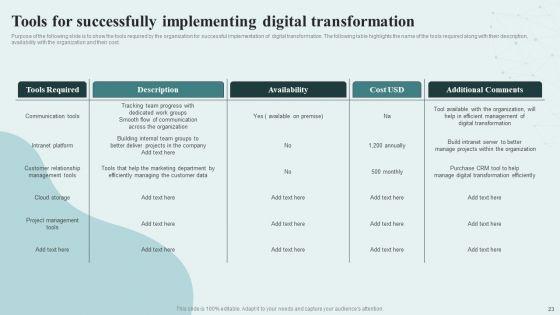 Digital_Competency_Evaluation_And_Modification_Tools_And_Guide_Ppt_PowerPoint_Presentation_Complete_Deck_With_Slides_Slide_23.jpg