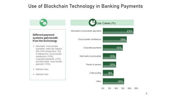 Digital_Ledger_In_Financial_Institution_Technology_Blockchain_Ppt_PowerPoint_Presentation_Complete_Deck_Slide_9.jpg