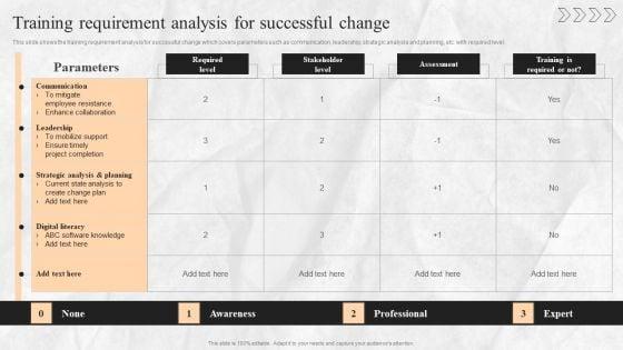 Digital_Transition_Plan_For_Managing_Business_Training_Requirement_Analysis_For_Successful_Change_Topics_PDF_Slide_1.jpg