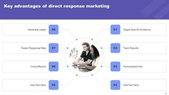 Direct_Response_Marketing_Guide_For_Ultimate_Success_Ppt_PowerPoint_Presentation_Complete_Deck_With_Slides_Slide_57.jpg