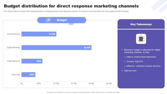 Direct_Response_Marketing_Guide_Ultimate_Success_Budget_Distribution_For_Direct_Sample_PDF_Slide_1.jpg