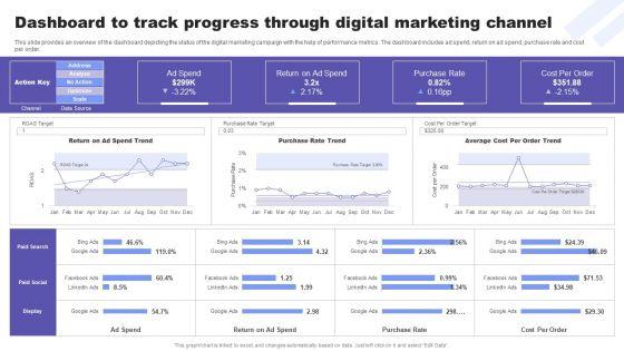Direct_Response_Marketing_Guide_Ultimate_Success_Dashboard_To_Track_Progress_Diagrams_PDF_Slide_1.jpg