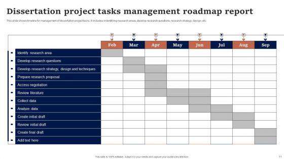 Dissertation_Roadmap_Ppt_PowerPoint_Presentation_Complete_Deck_With_Slides_Slide_11.jpg