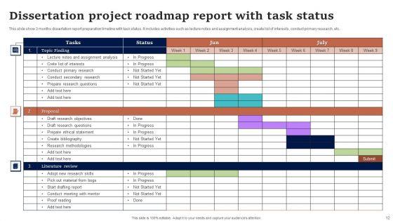 Dissertation_Roadmap_Ppt_PowerPoint_Presentation_Complete_Deck_With_Slides_Slide_12.jpg
