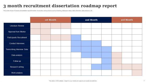 Dissertation_Roadmap_Ppt_PowerPoint_Presentation_Complete_Deck_With_Slides_Slide_7.jpg