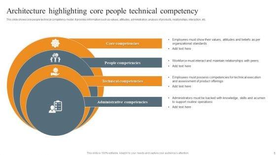 Distinctive_Competencies_Architecture_Ppt_PowerPoint_Presentation_Complete_Deck_With_Slides_Slide_5.jpg