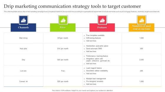 Drip_Marketing_Communication_Strategy_Tools_To_Target_Customer_Sample_PDF_Slide_1.jpg