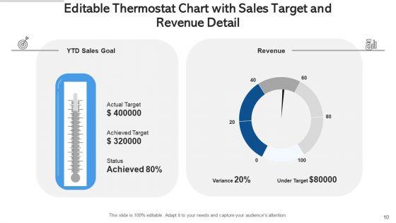 Editable_Thermostat_Research_Development_Ppt_PowerPoint_Presentation_Complete_Deck_With_Slides_Slide_10.jpg