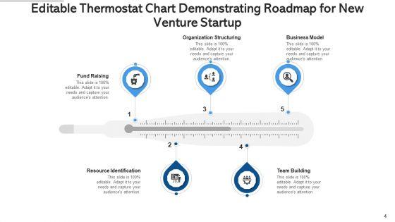 Editable_Thermostat_Research_Development_Ppt_PowerPoint_Presentation_Complete_Deck_With_Slides_Slide_4.jpg