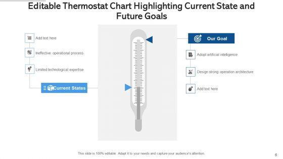 Editable_Thermostat_Research_Development_Ppt_PowerPoint_Presentation_Complete_Deck_With_Slides_Slide_6.jpg