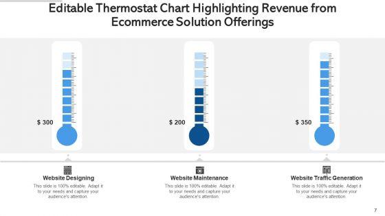 Editable_Thermostat_Research_Development_Ppt_PowerPoint_Presentation_Complete_Deck_With_Slides_Slide_7.jpg