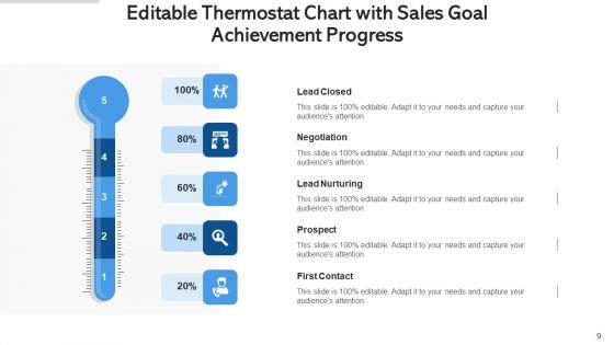 Editable_Thermostat_Research_Development_Ppt_PowerPoint_Presentation_Complete_Deck_With_Slides_Slide_9.jpg
