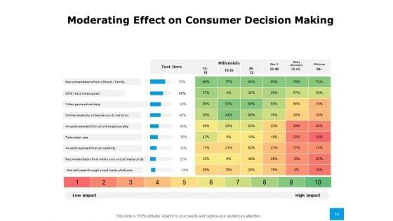 Effective_Advertising_And_Sales_Management_Ppt_PowerPoint_Presentation_Complete_Deck_With_Slides_Slide_14.jpg