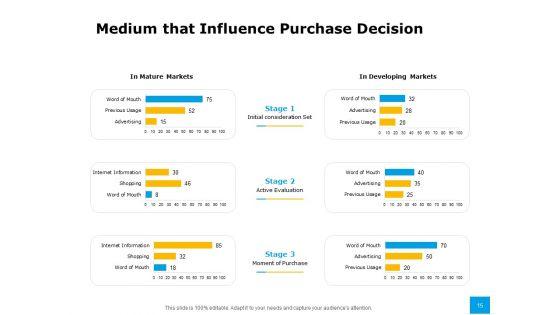 Effective_Advertising_And_Sales_Management_Ppt_PowerPoint_Presentation_Complete_Deck_With_Slides_Slide_15.jpg