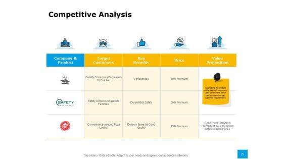 Effective_Advertising_And_Sales_Management_Ppt_PowerPoint_Presentation_Complete_Deck_With_Slides_Slide_25.jpg