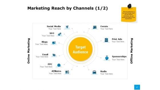 Effective_Advertising_And_Sales_Management_Ppt_PowerPoint_Presentation_Complete_Deck_With_Slides_Slide_47.jpg