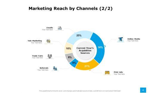 Effective_Advertising_And_Sales_Management_Ppt_PowerPoint_Presentation_Complete_Deck_With_Slides_Slide_48.jpg