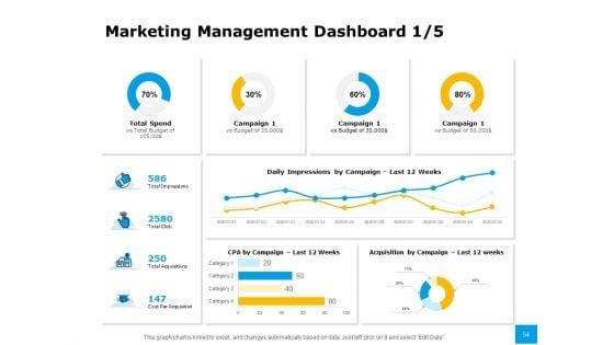 Effective_Advertising_And_Sales_Management_Ppt_PowerPoint_Presentation_Complete_Deck_With_Slides_Slide_54.jpg