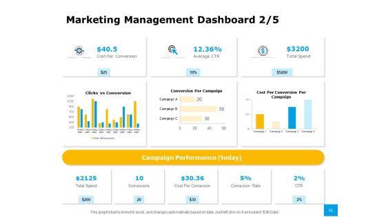 Effective_Advertising_And_Sales_Management_Ppt_PowerPoint_Presentation_Complete_Deck_With_Slides_Slide_55.jpg