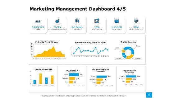 Effective_Advertising_And_Sales_Management_Ppt_PowerPoint_Presentation_Complete_Deck_With_Slides_Slide_57.jpg