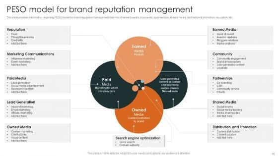 Effective_Brand_Reputation_Management_Ppt_PowerPoint_Presentation_Complete_Deck_With_Slides_Slide_35.jpg