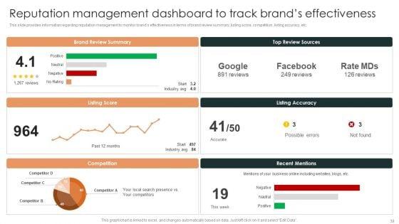 Effective_Brand_Reputation_Management_Ppt_PowerPoint_Presentation_Complete_Deck_With_Slides_Slide_39.jpg