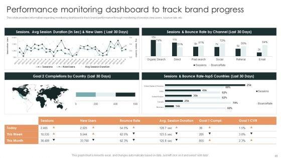 Effective_Brand_Reputation_Management_Ppt_PowerPoint_Presentation_Complete_Deck_With_Slides_Slide_48.jpg