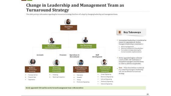 Effective_Corporate_Turnaround_Management_Ppt_PowerPoint_Presentation_Complete_Deck_With_Slides_Slide_24.jpg