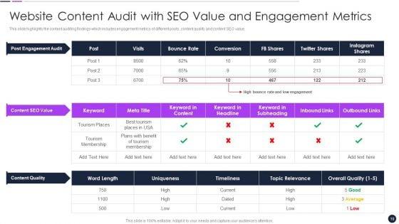 Effective_Digital_Marketing_Audit_Process_Ppt_PowerPoint_Presentation_Complete_Deck_With_Slides_Slide_19.jpg