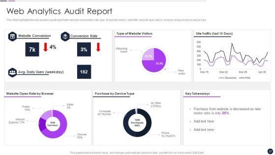 Effective_Digital_Marketing_Audit_Process_Ppt_PowerPoint_Presentation_Complete_Deck_With_Slides_Slide_37.jpg