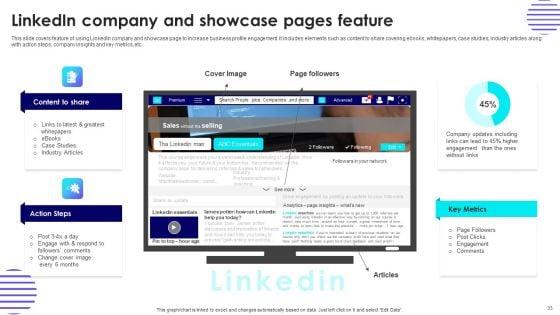 Effective_Guide_For_Linkedin_Promotion_Strategies_Ppt_PowerPoint_Presentation_Complete_Deck_With_Slides_Slide_33.jpg