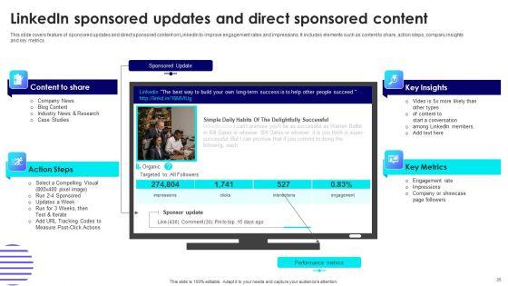 Effective_Guide_For_Linkedin_Promotion_Strategies_Ppt_PowerPoint_Presentation_Complete_Deck_With_Slides_Slide_35.jpg