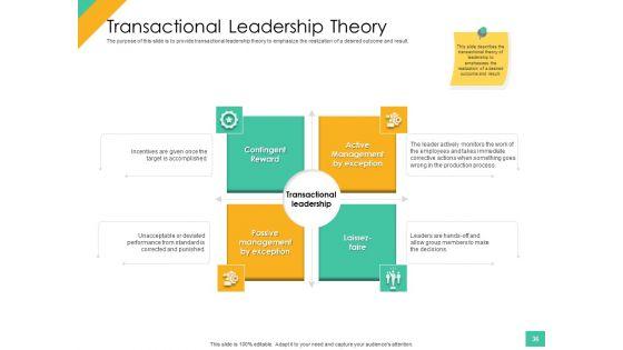Effective_Management_Styles_For_Leaders_Ppt_PowerPoint_Presentation_Complete_Deck_With_Slides_Slide_36.jpg