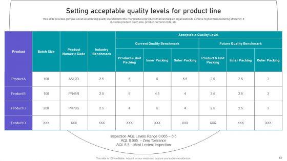 Effective_Manufacturing_Planning_And_Control_Administration_System_Ppt_PowerPoint_Presentation_Complete_Deck_With_Slides_Slide_13.jpg