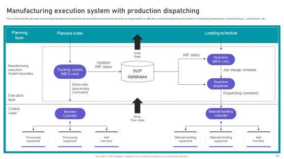 Effective_Manufacturing_Planning_And_Control_Administration_System_Ppt_PowerPoint_Presentation_Complete_Deck_With_Slides_Slide_24.jpg
