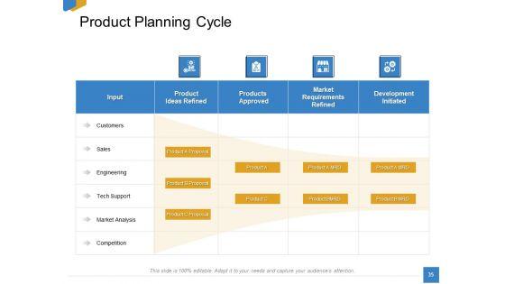 Effective_Outcome_Launch_Roadmap_Ppt_PowerPoint_Presentation_Complete_Deck_With_Slides_Slide_35.jpg