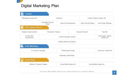 Effective_Outcome_Launch_Roadmap_Ppt_PowerPoint_Presentation_Complete_Deck_With_Slides_Slide_38.jpg