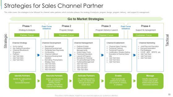 Effective_Partnership_Administration_With_Clients_Channel_And_Corporate_Partners_Ppt_PowerPoint_Presentation_Complete_Deck_With_Slides_Slide_10.jpg