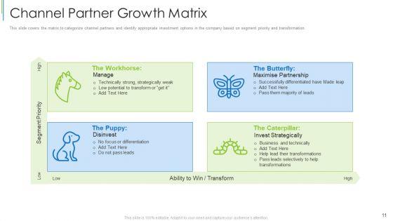 Effective_Partnership_Administration_With_Clients_Channel_And_Corporate_Partners_Ppt_PowerPoint_Presentation_Complete_Deck_With_Slides_Slide_11.jpg