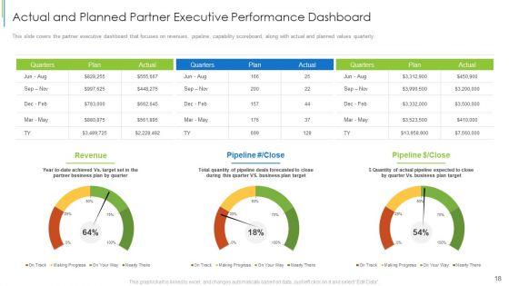 Effective_Partnership_Administration_With_Clients_Channel_And_Corporate_Partners_Ppt_PowerPoint_Presentation_Complete_Deck_With_Slides_Slide_18.jpg