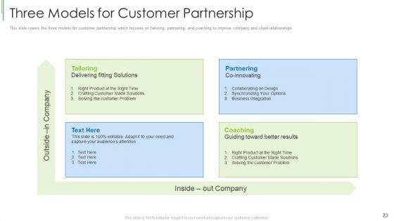 Effective_Partnership_Administration_With_Clients_Channel_And_Corporate_Partners_Ppt_PowerPoint_Presentation_Complete_Deck_With_Slides_Slide_23.jpg