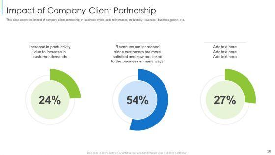 Effective_Partnership_Administration_With_Clients_Channel_And_Corporate_Partners_Ppt_PowerPoint_Presentation_Complete_Deck_With_Slides_Slide_28.jpg