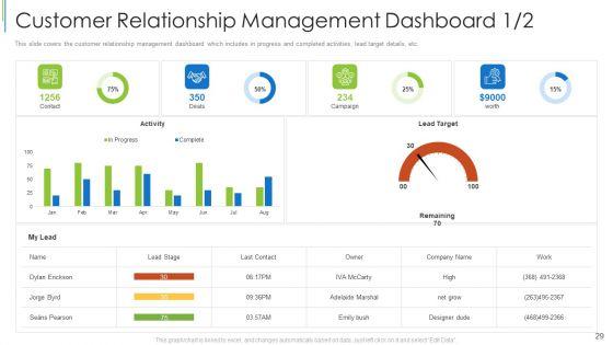 Effective_Partnership_Administration_With_Clients_Channel_And_Corporate_Partners_Ppt_PowerPoint_Presentation_Complete_Deck_With_Slides_Slide_29.jpg