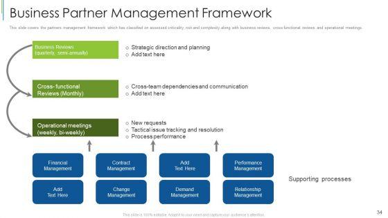 Effective_Partnership_Administration_With_Clients_Channel_And_Corporate_Partners_Ppt_PowerPoint_Presentation_Complete_Deck_With_Slides_Slide_34.jpg