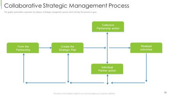 Effective_Partnership_Administration_With_Clients_Channel_And_Corporate_Partners_Ppt_PowerPoint_Presentation_Complete_Deck_With_Slides_Slide_39.jpg