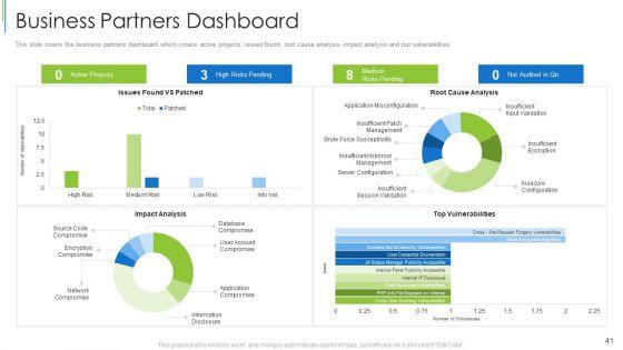 Effective_Partnership_Administration_With_Clients_Channel_And_Corporate_Partners_Ppt_PowerPoint_Presentation_Complete_Deck_With_Slides_Slide_41.jpg