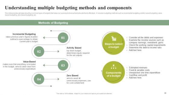 Effective_Planning_For_Monetary_Strategy_Execution_Ppt_PowerPoint_Presentation_Complete_Deck_With_Slides_Slide_24.jpg