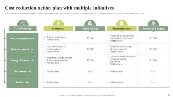 Effective_Planning_For_Monetary_Strategy_Execution_Ppt_PowerPoint_Presentation_Complete_Deck_With_Slides_Slide_35.jpg